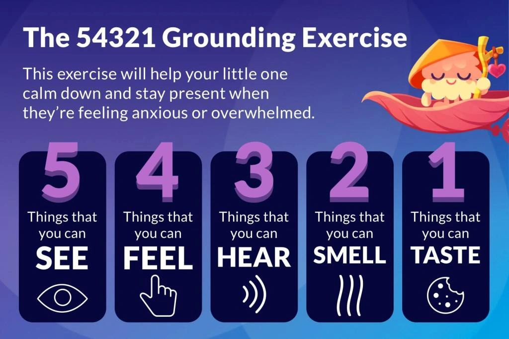 An infographic illustrating the five steps of the 5-4-3-2-1 grounding method for anxiety.