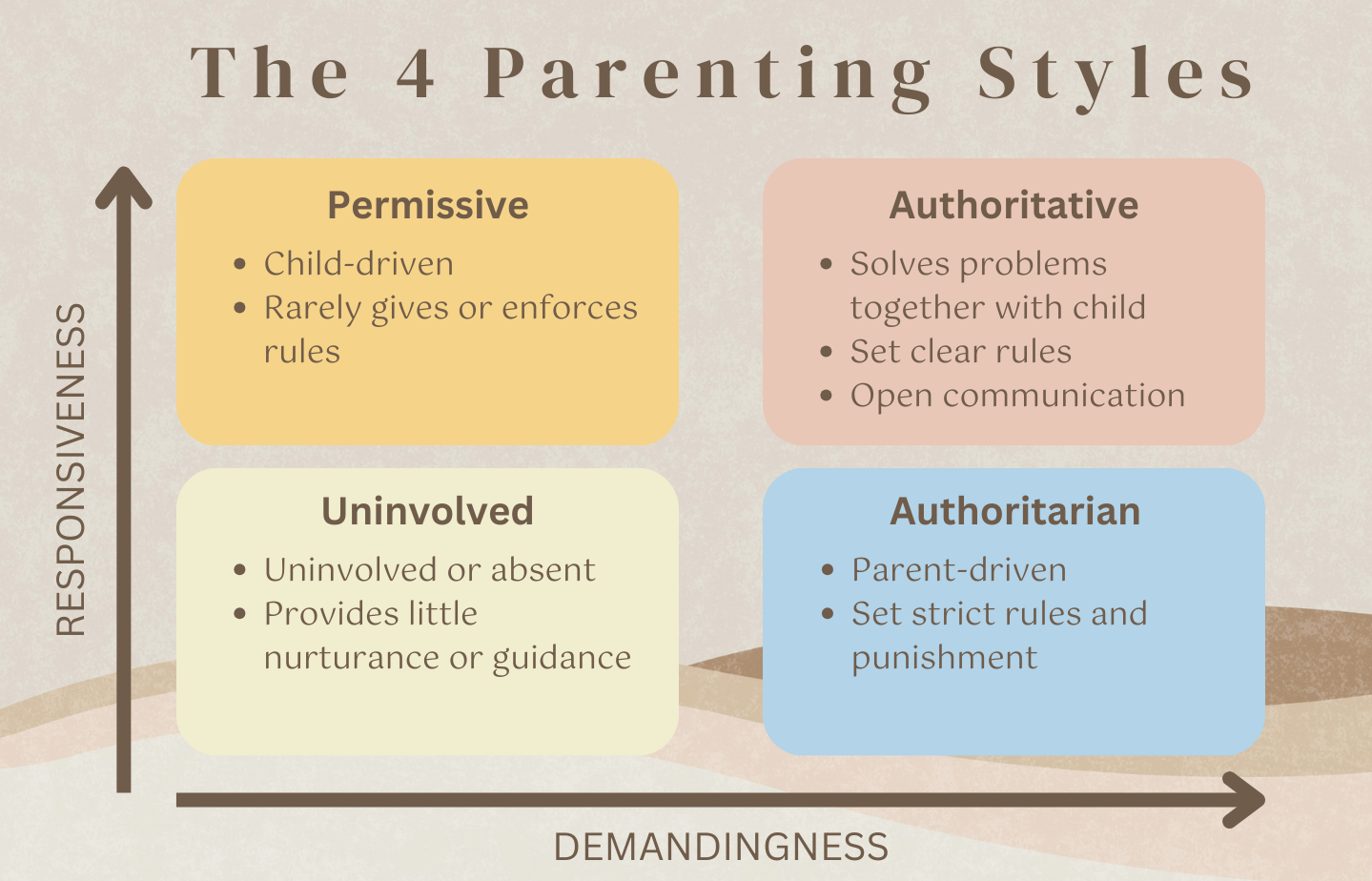Visual comparing FAFO parenting, gentle parenting, and clear family boundaries